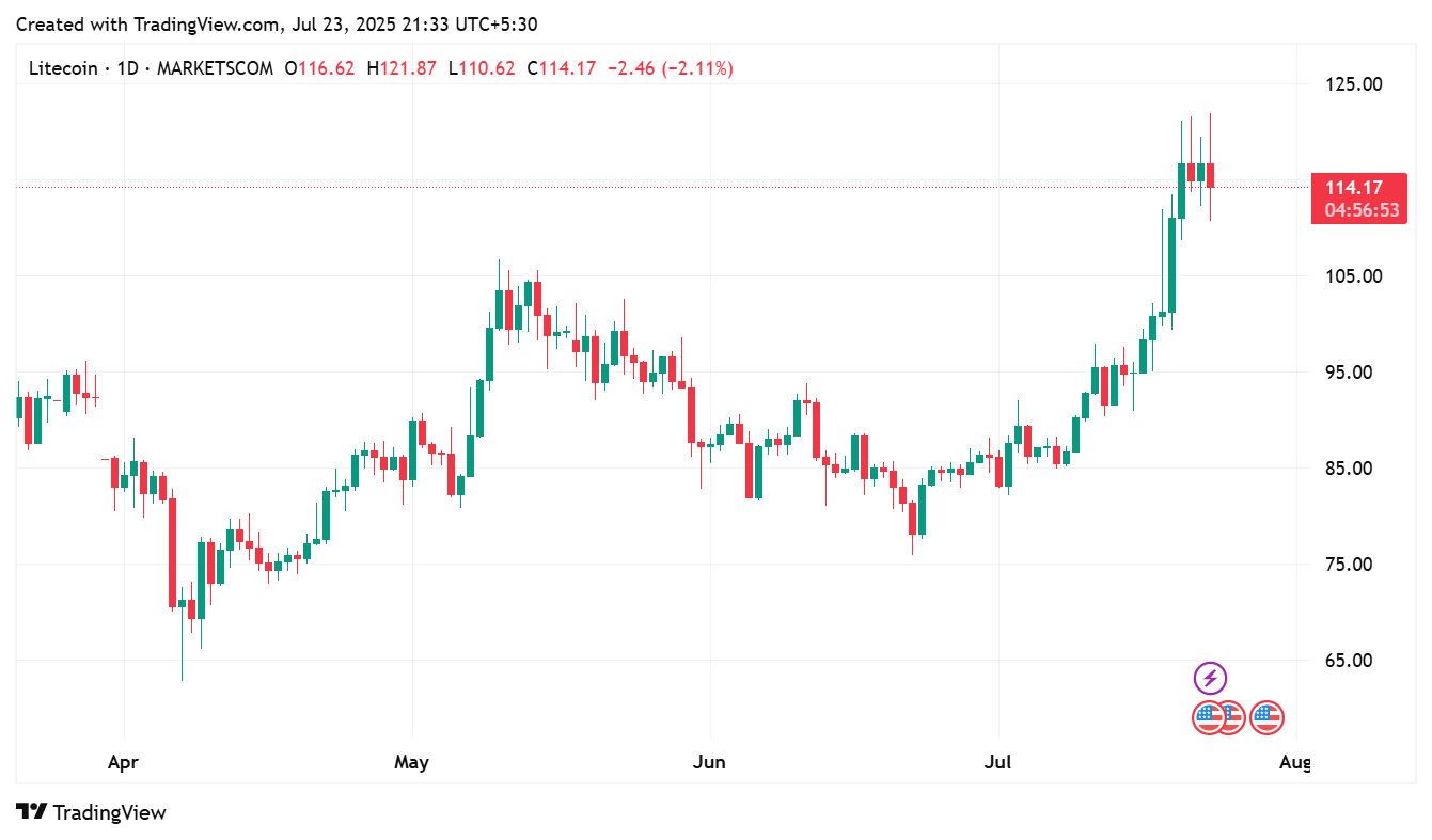 LIECOIN USDT