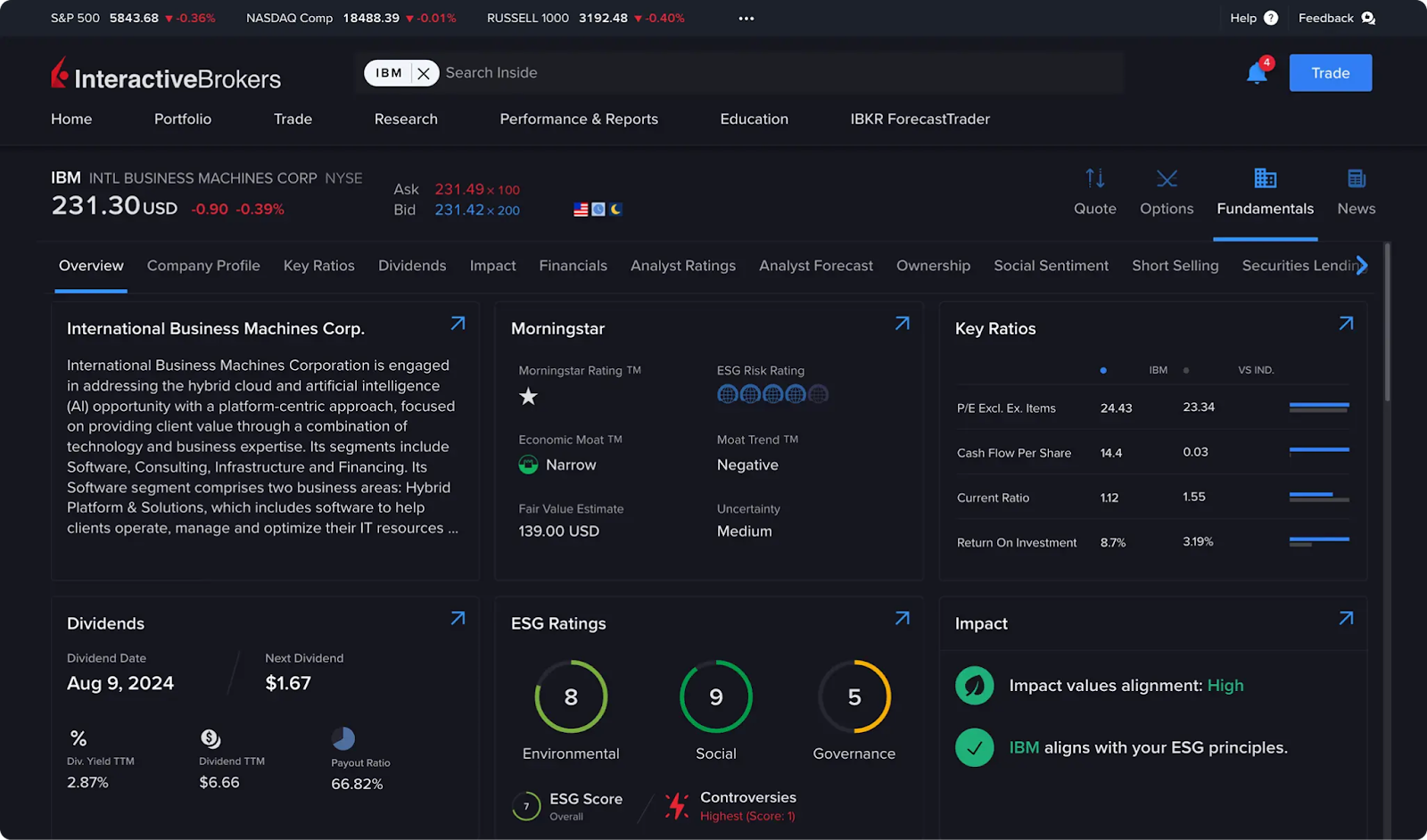 Ordre sur interactive Brokers