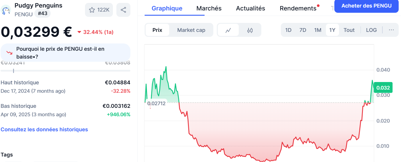 PENDU face à l'USDT