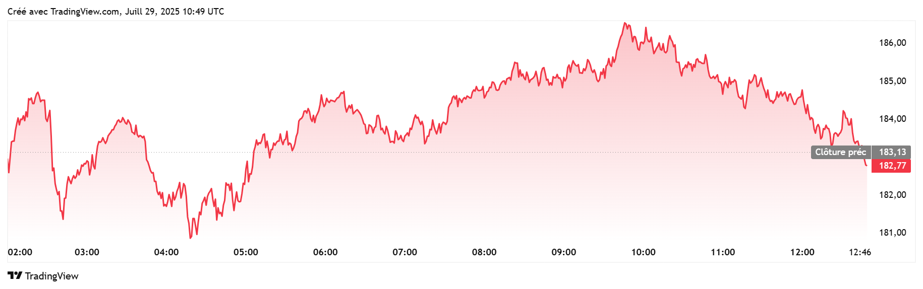 Solana Usdt