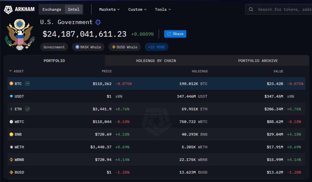 US Gov Bitcoin Actifs Numériques Arkham Intelligence