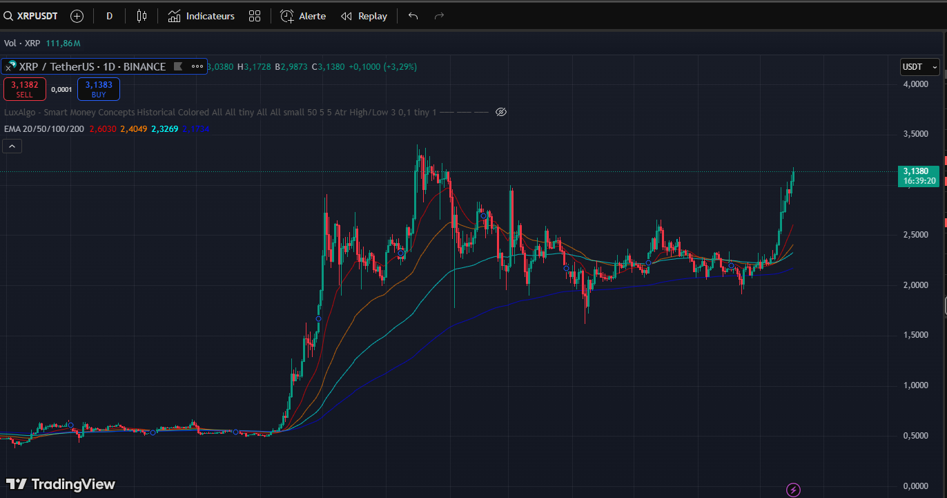 XRP hausse face au dollar