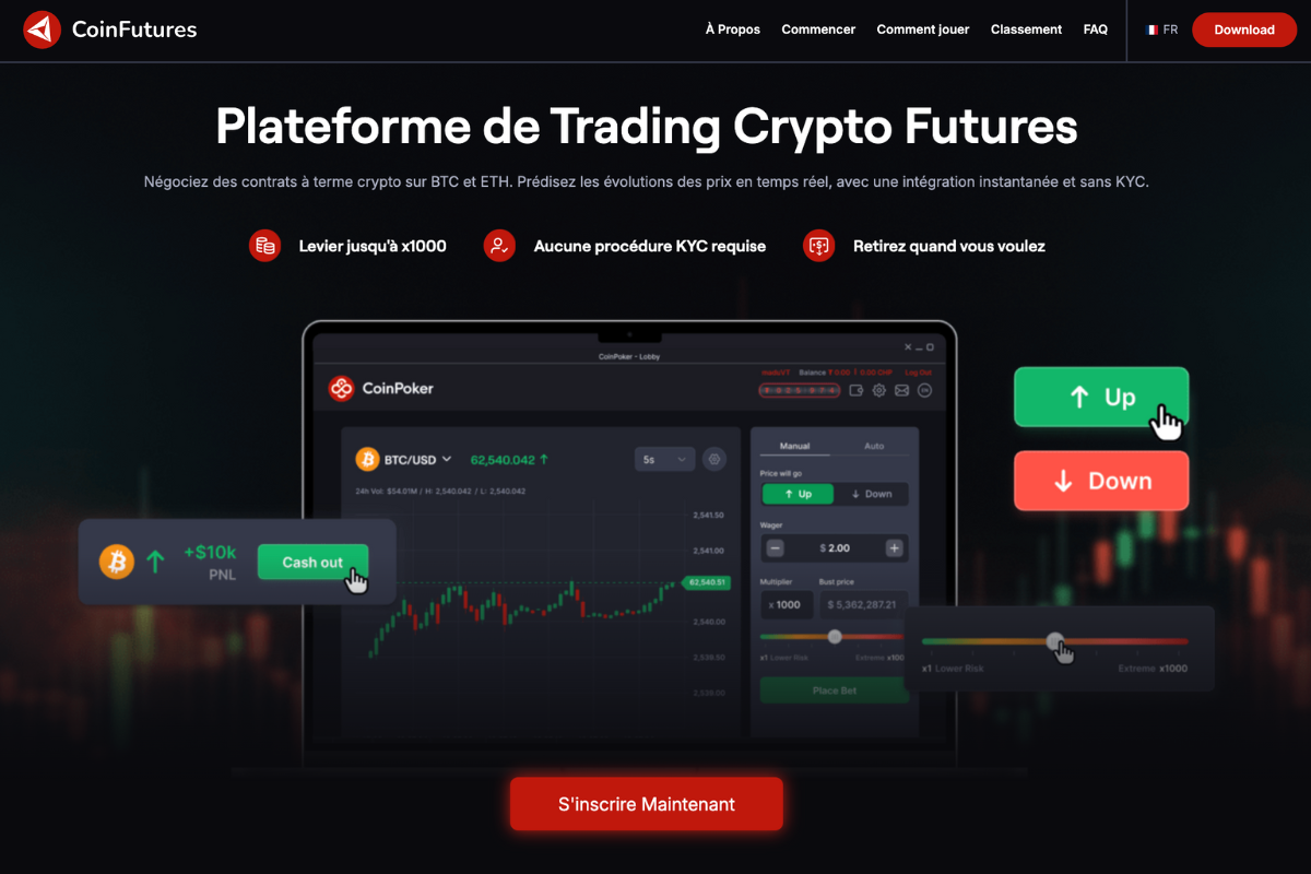 coinfutures