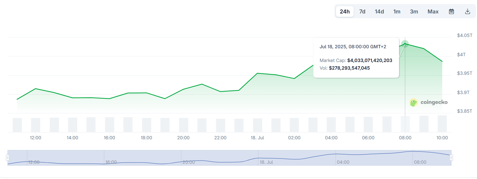 les données de coingecko 