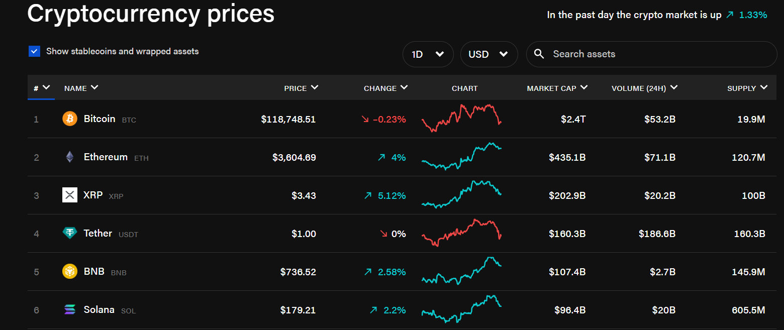 Tableau des données crypto 