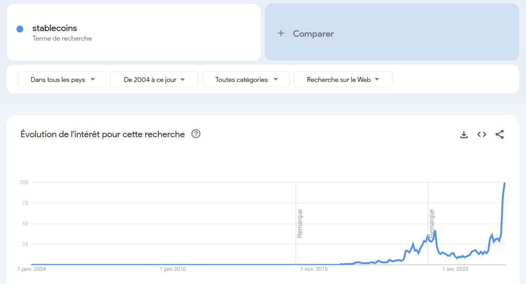 euro numerique bce menace stablecoins