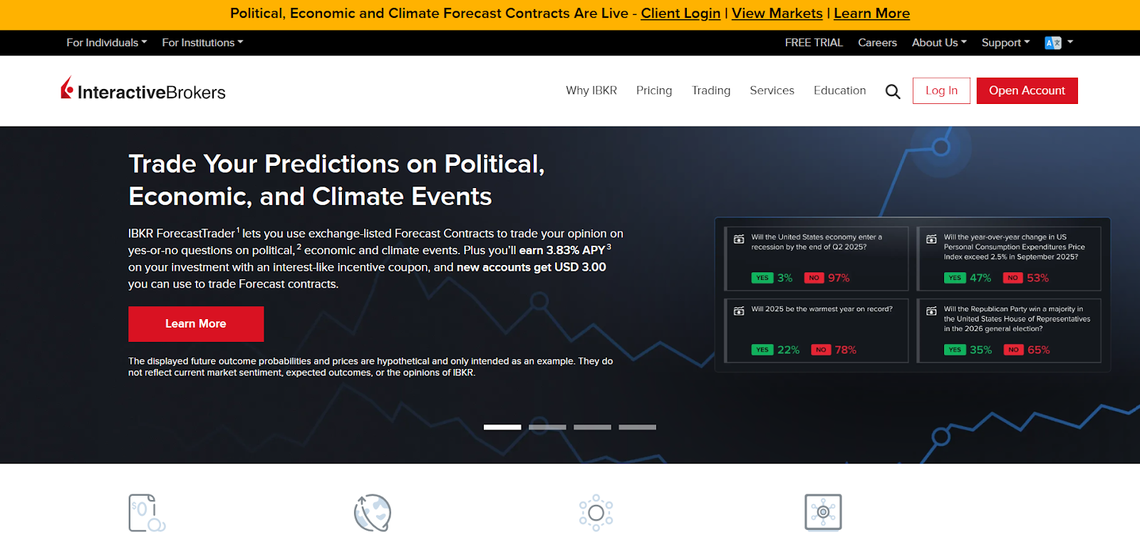 interactive brokers