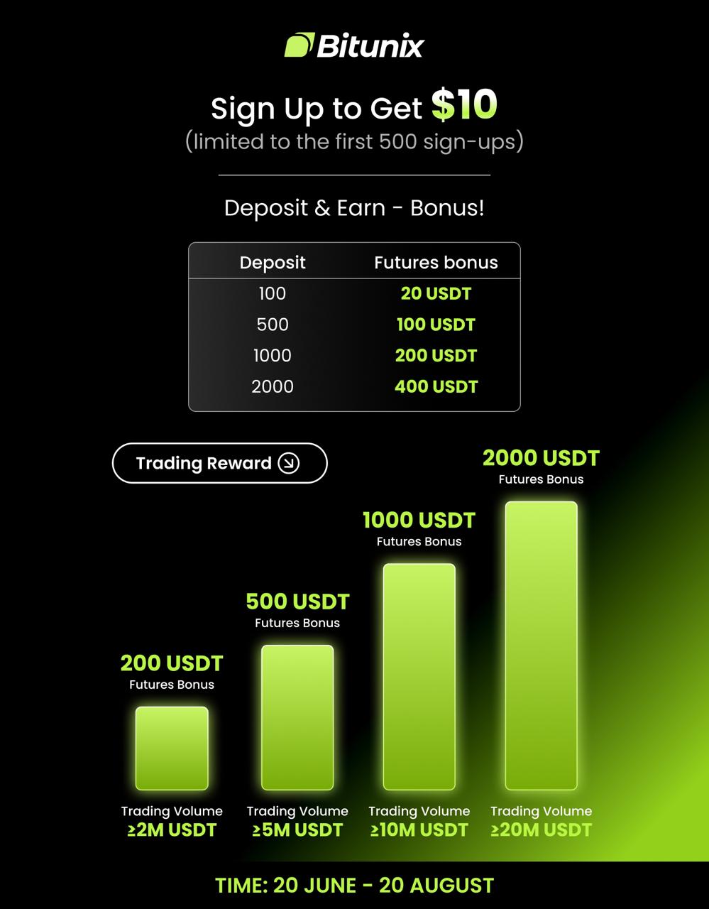 Offre Spéciale Bitunix_Vertical