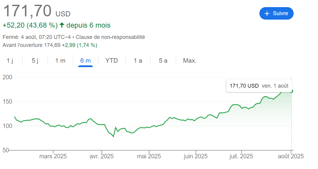 Cours AMD