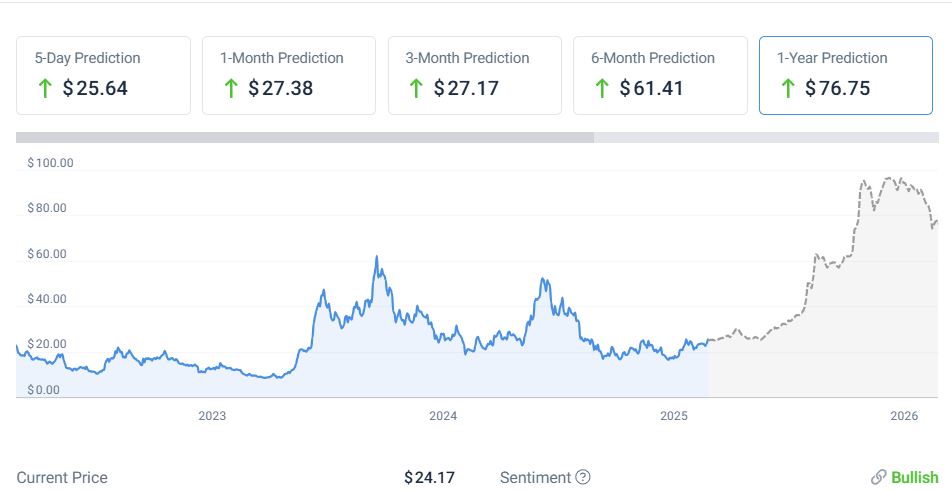Crypto avalanche prédiction