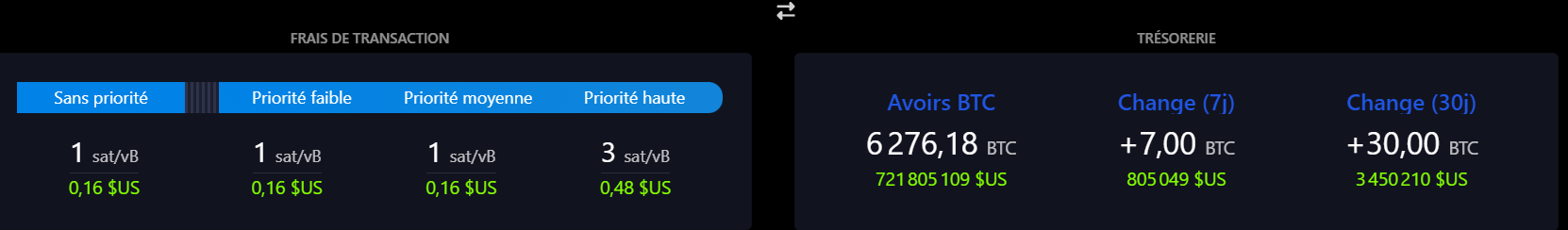 Bitcoin Salvador