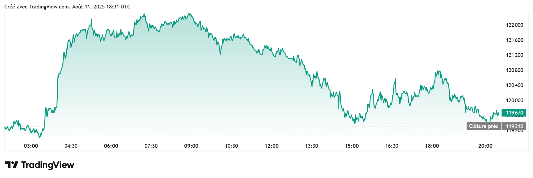 Bitcoin : Max Keiser alerte sur une correction majeure