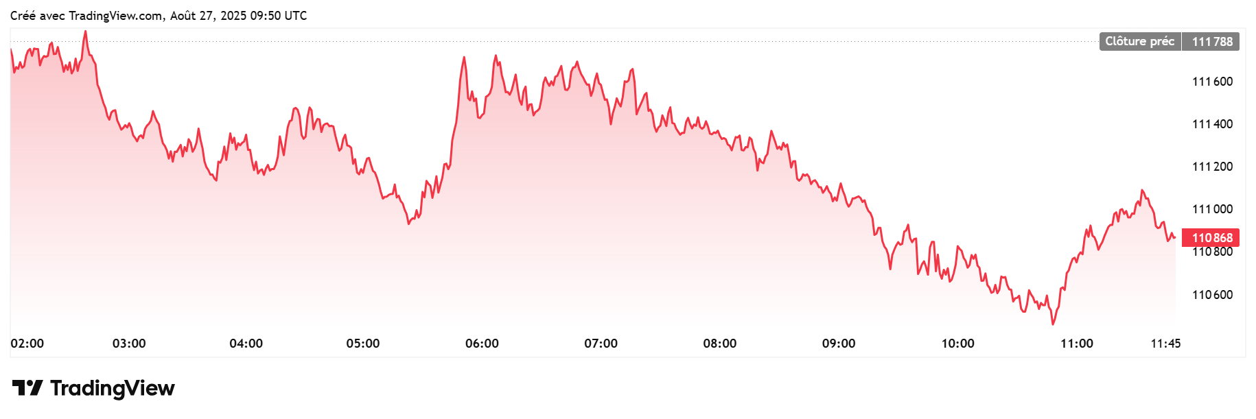 Bitcoin Usdt