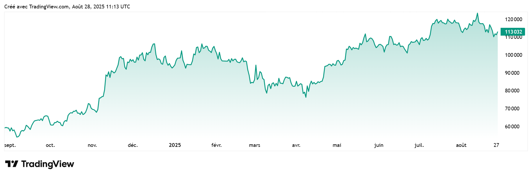 Premier Trésor Bitcoin en Corée : Bitplanet vise 40 M$