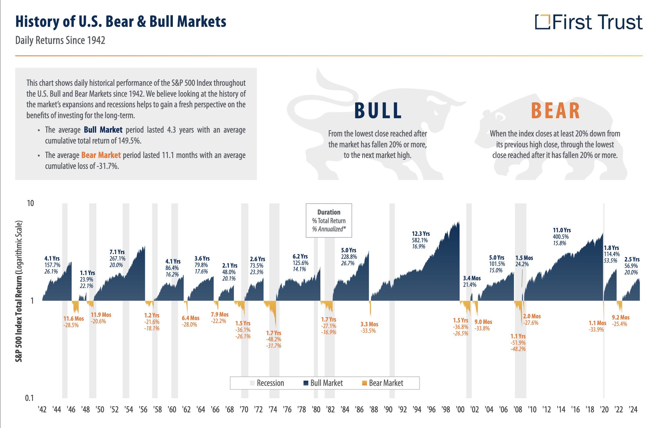 Bull vs Bear