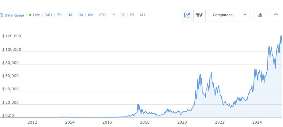 Bitcoin hausse