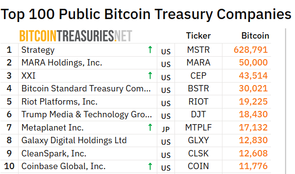 Bitcoin tresor