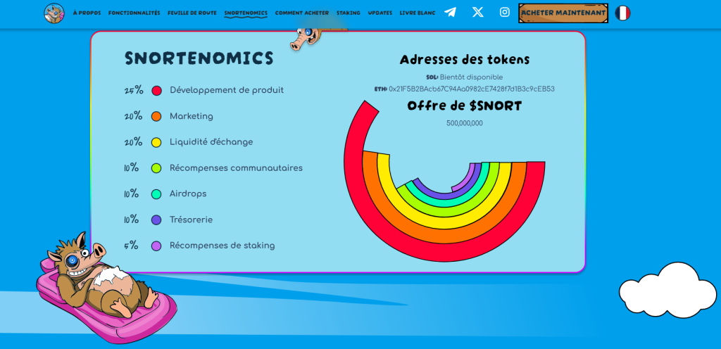 Les vieux memecoins vont exploser pendant l'altseason 2025