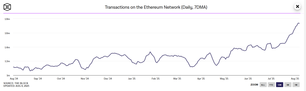 Un expert fait une prédiction de prix à 5000$ pour Ethereum