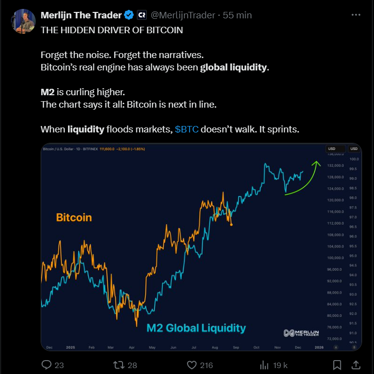 Le cycle de 4 ans de Bitcoin est-il terminé ?