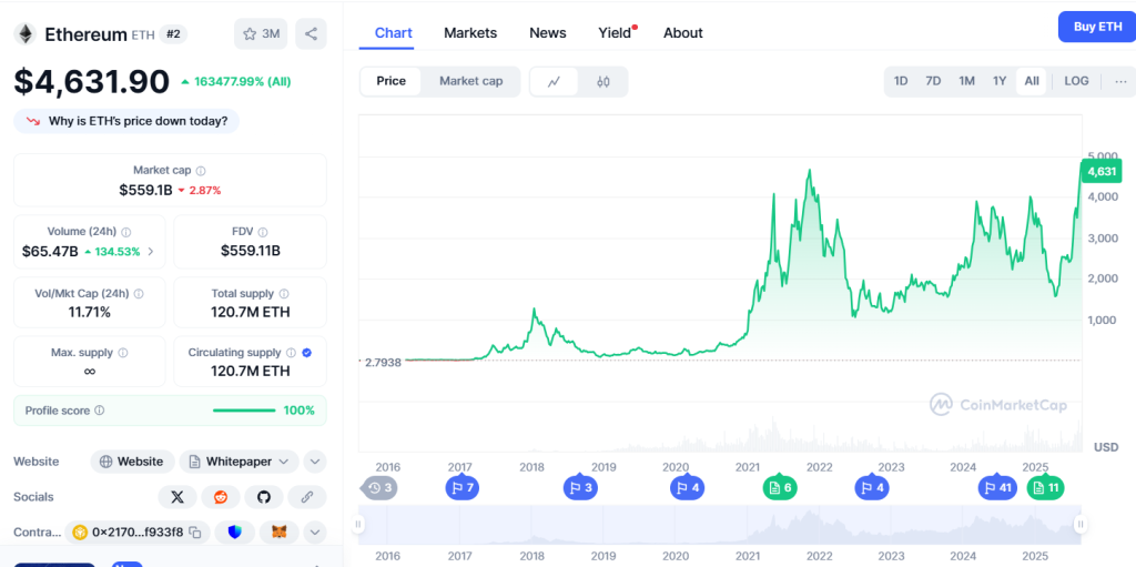 Flippening : Ethereum peut-il passer devant Bitcoin ?