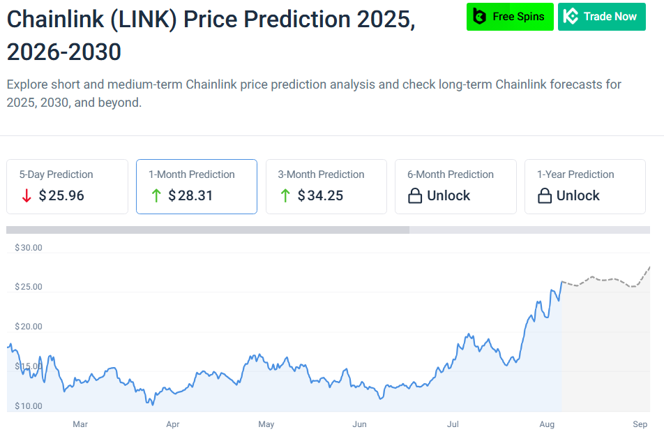 Chainlink Predict