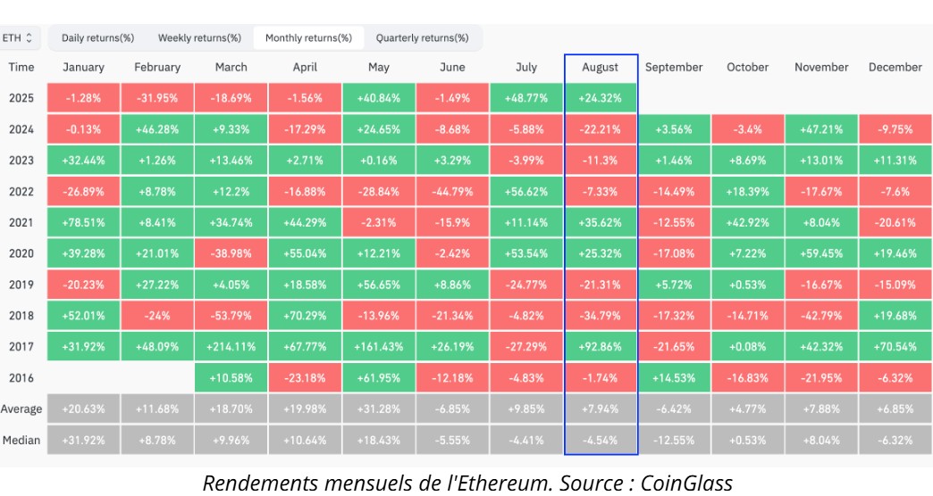 Ethereum Aout