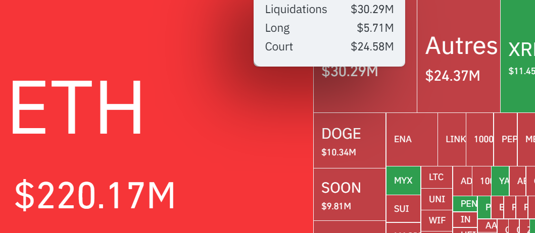 Ethereum Liquidation