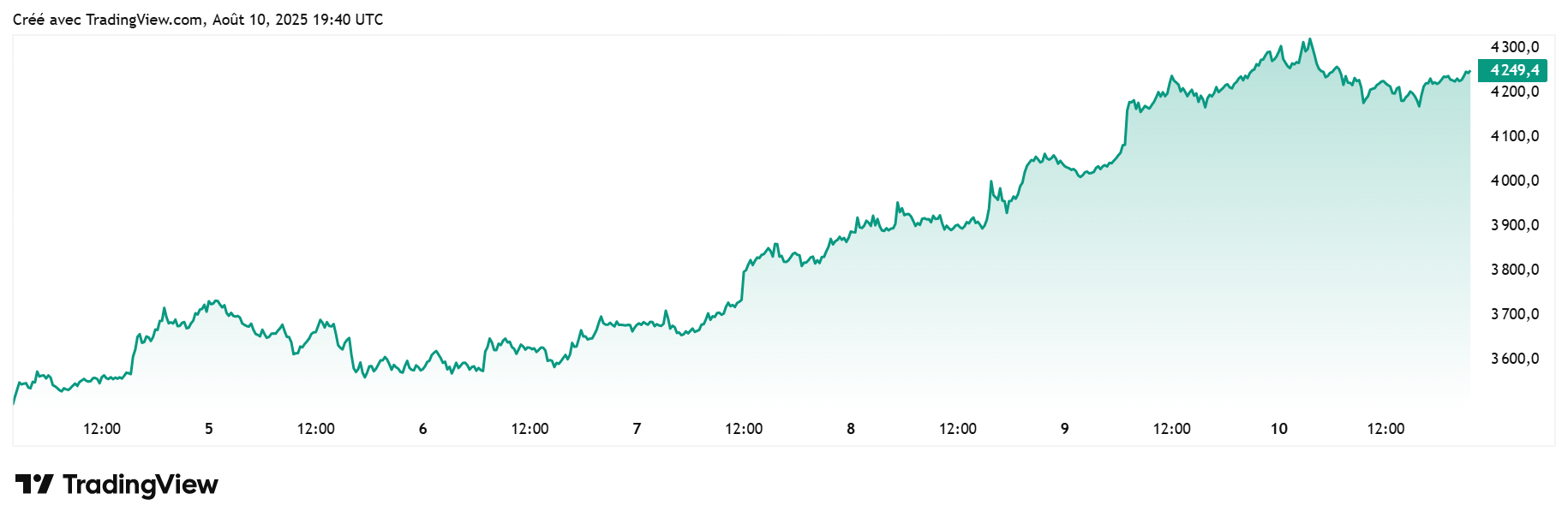 Ethereum Vs Usdt