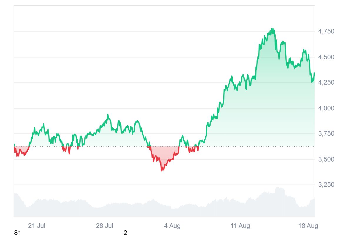 Ethereum USDT