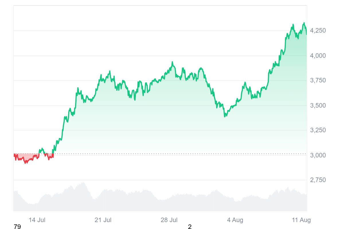 Ethereum VS usdt