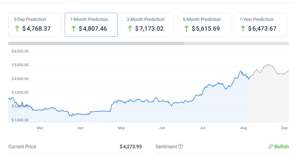 Ethereum prédiction