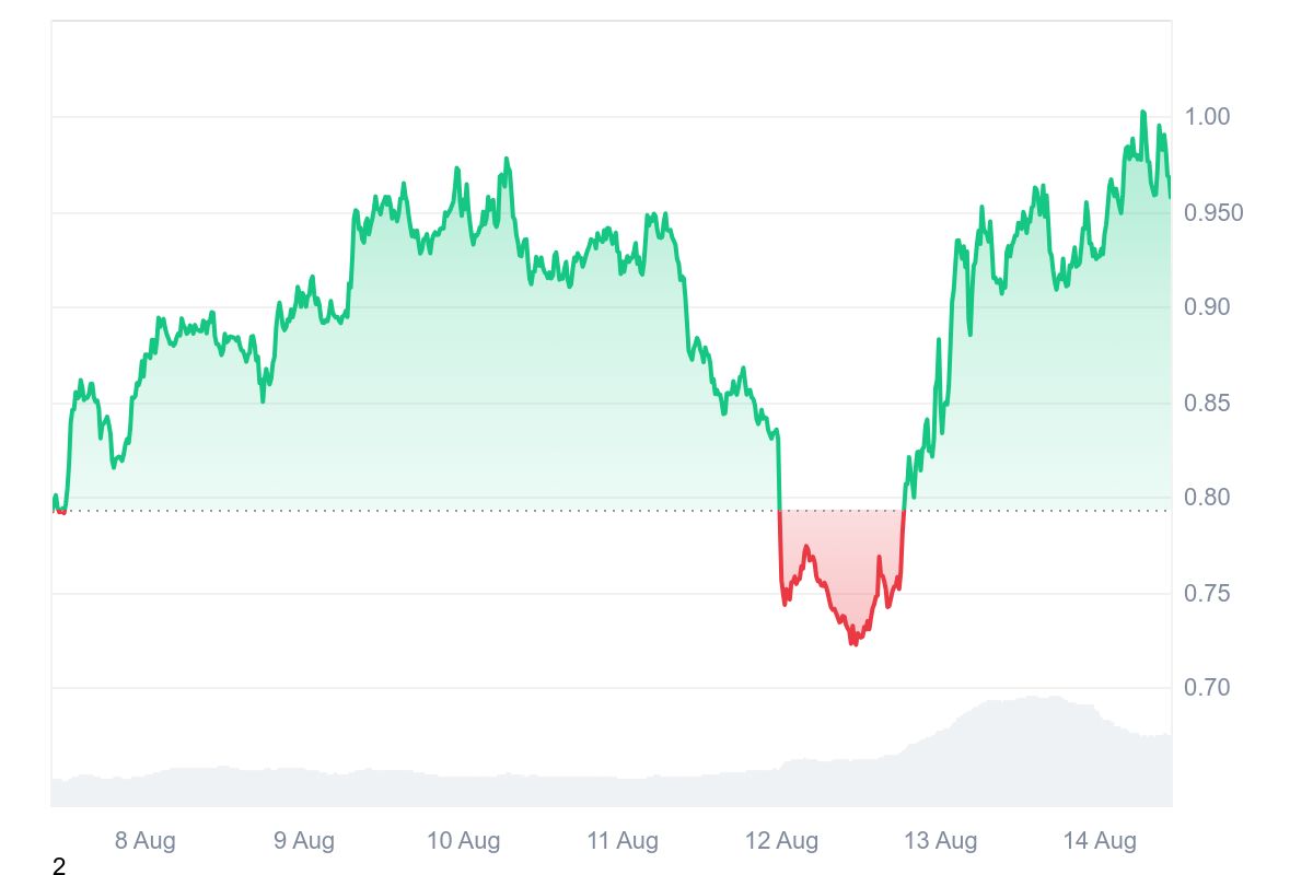 FARTCOIN crypto