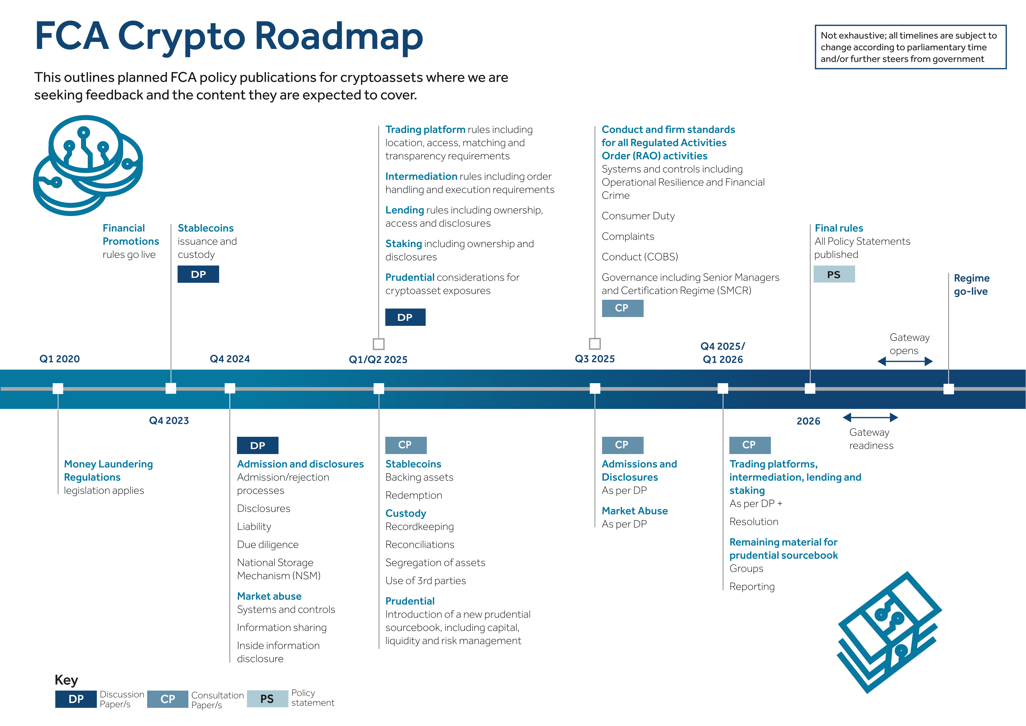 FCA UK Roadmap crypto