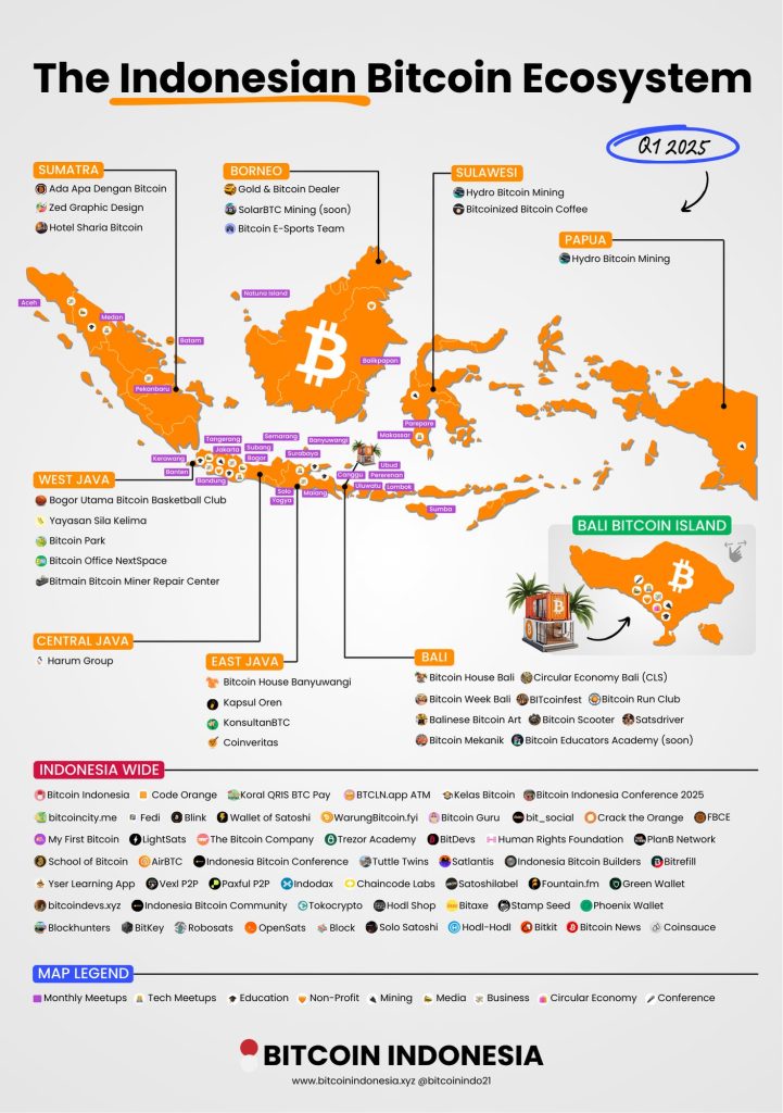 bitcoin indonésia crypto taxe