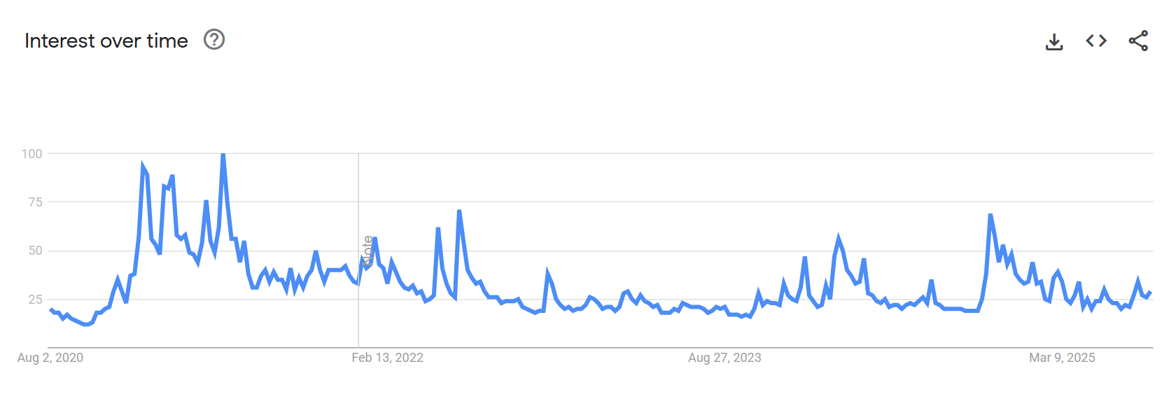Google search