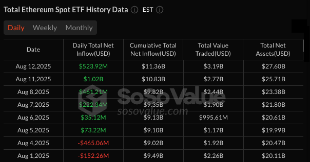 ETH va exploser et le bullrun des altcoins va commencer