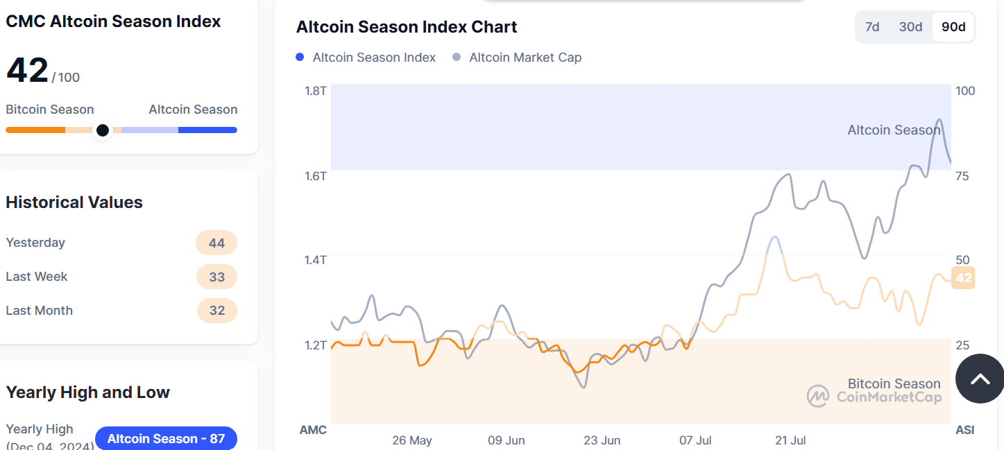Index Altcoins