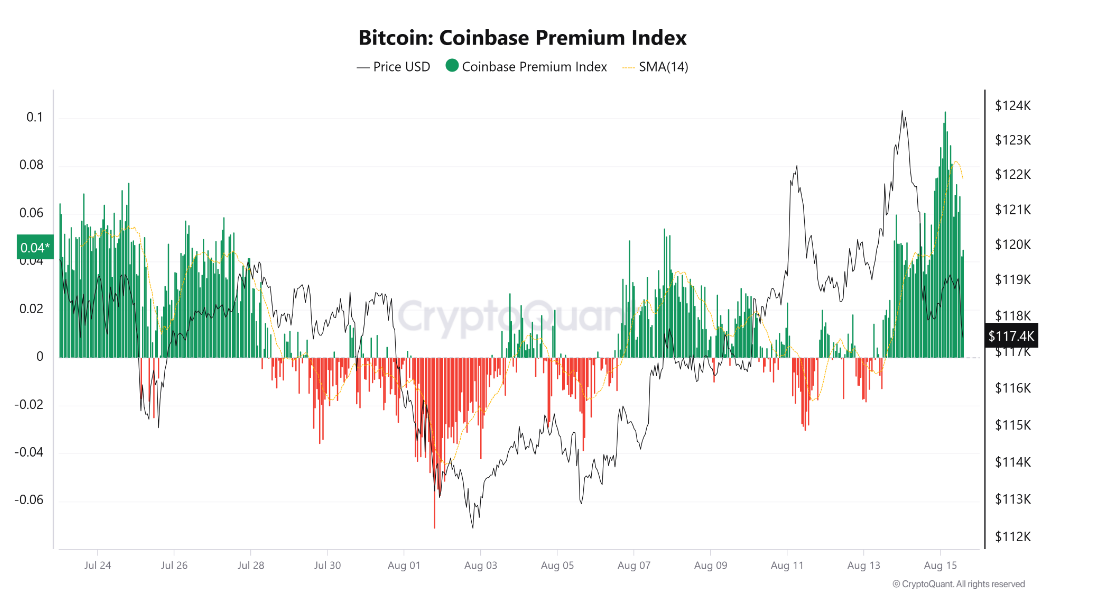 Coinbase index bitcoin