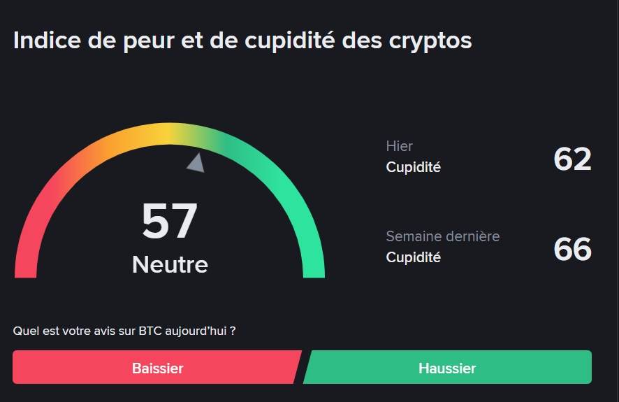 Indice peur Cupidité