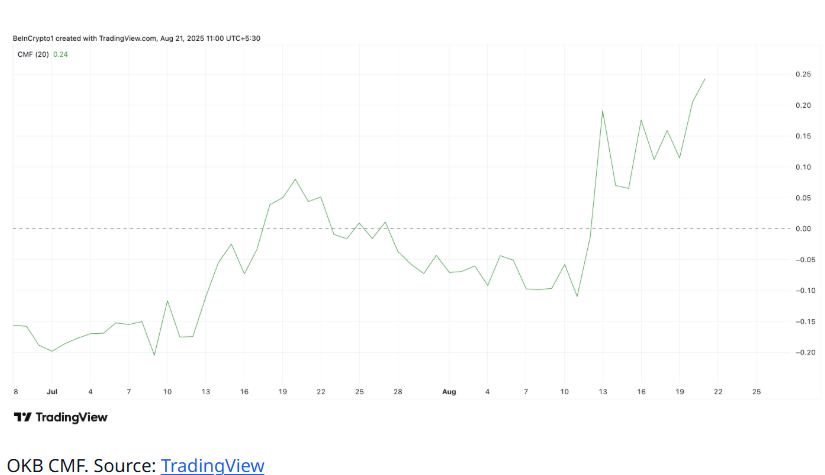 crypto OKB CMF