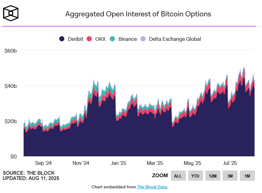 Open interest