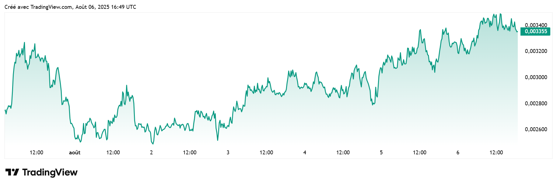 PUMP USDT