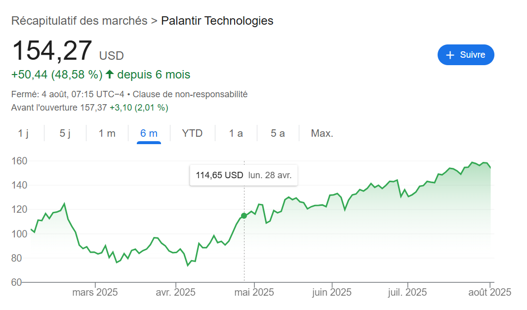 Cours Palantir