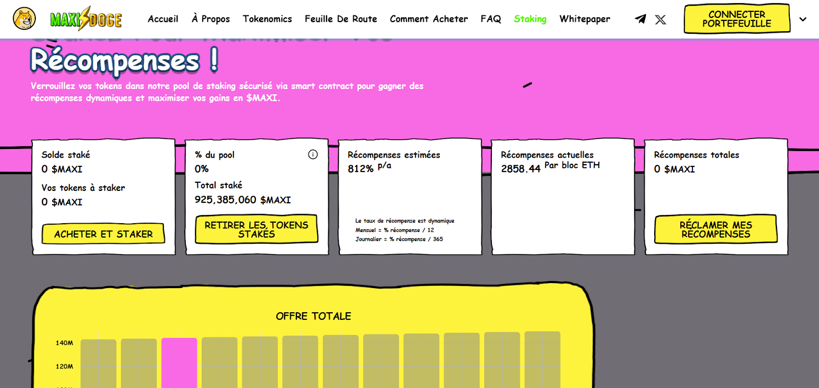Comment Acheter Maxi Doge ? Tutoriel 2026