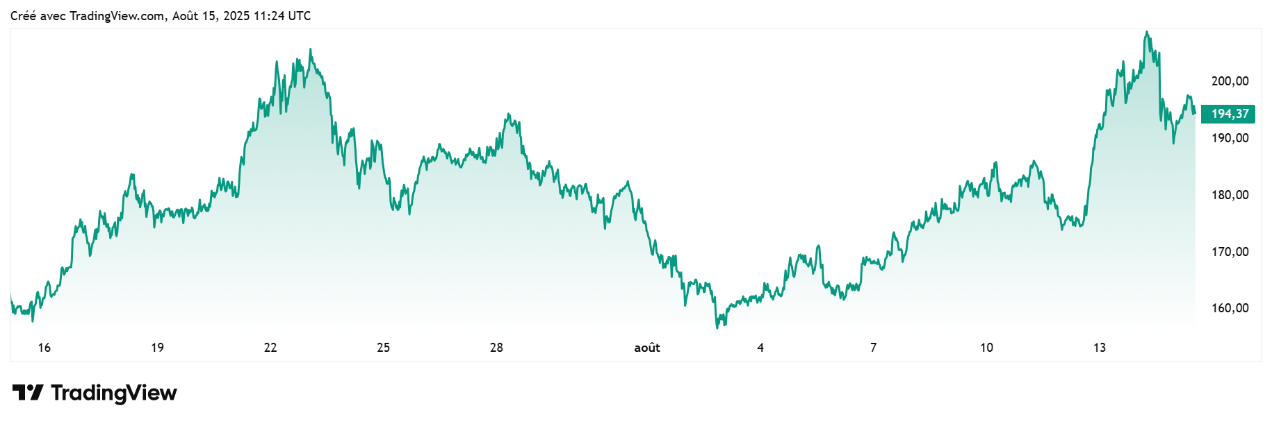 SOLANA USDT