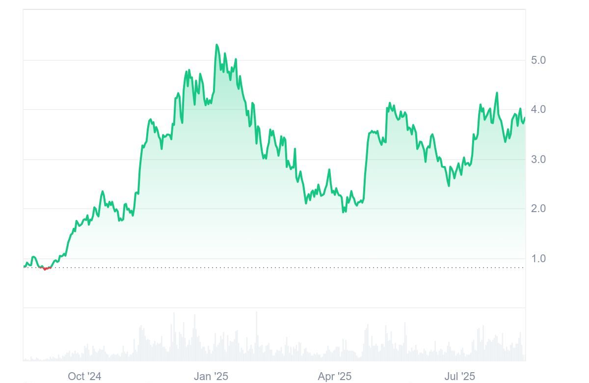 Panique en vue ? Le déverrouillage massif de SUI affole les traders
