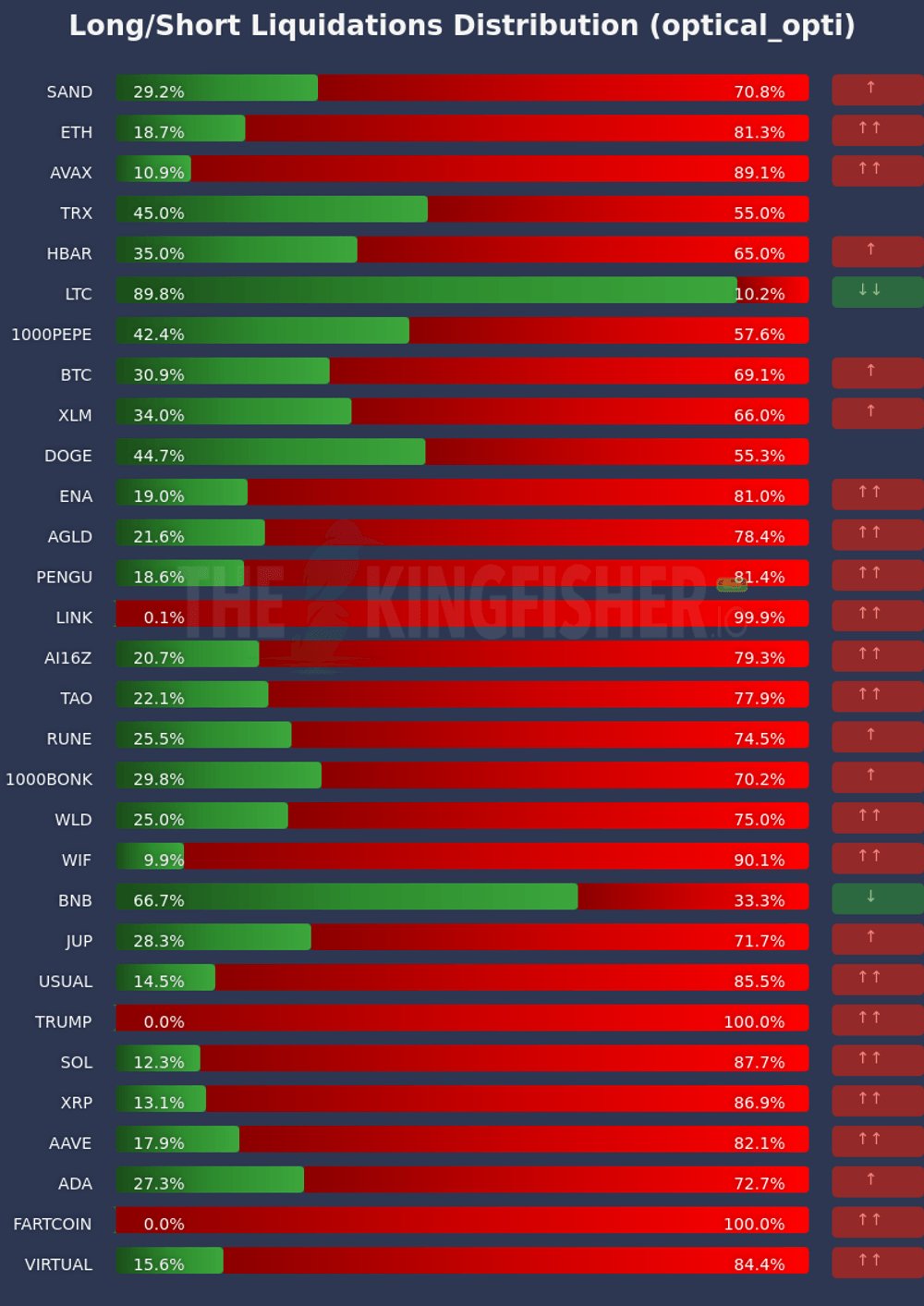 Bitcoin liquidation