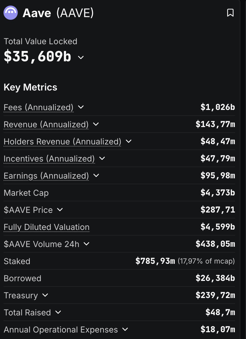 La total value locked de aave