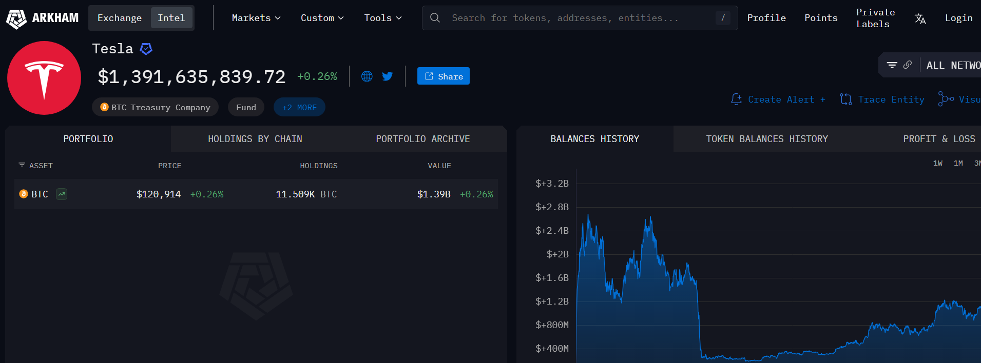 Un rival de Tesla parie tout sur la crypto